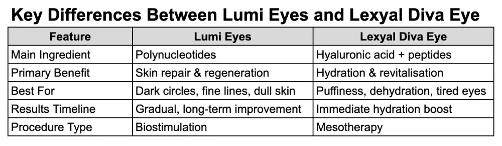 Lumi Eyes and Lexyal Diva Eye Bournemouth