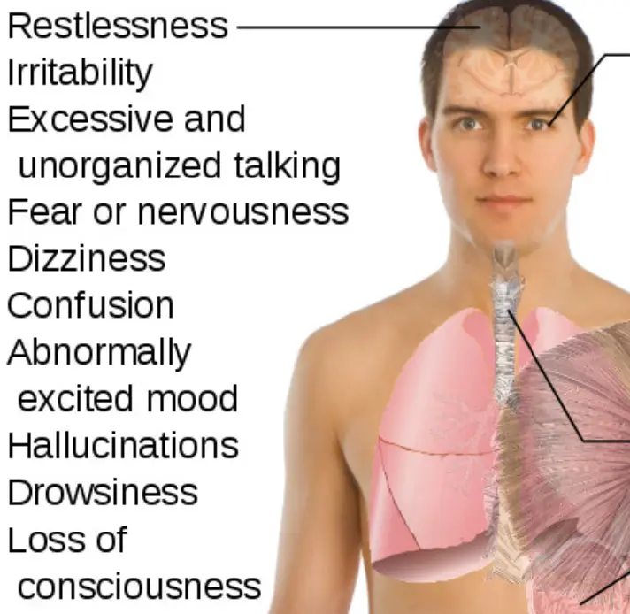 Prices of vitamin c injectable bournemouth